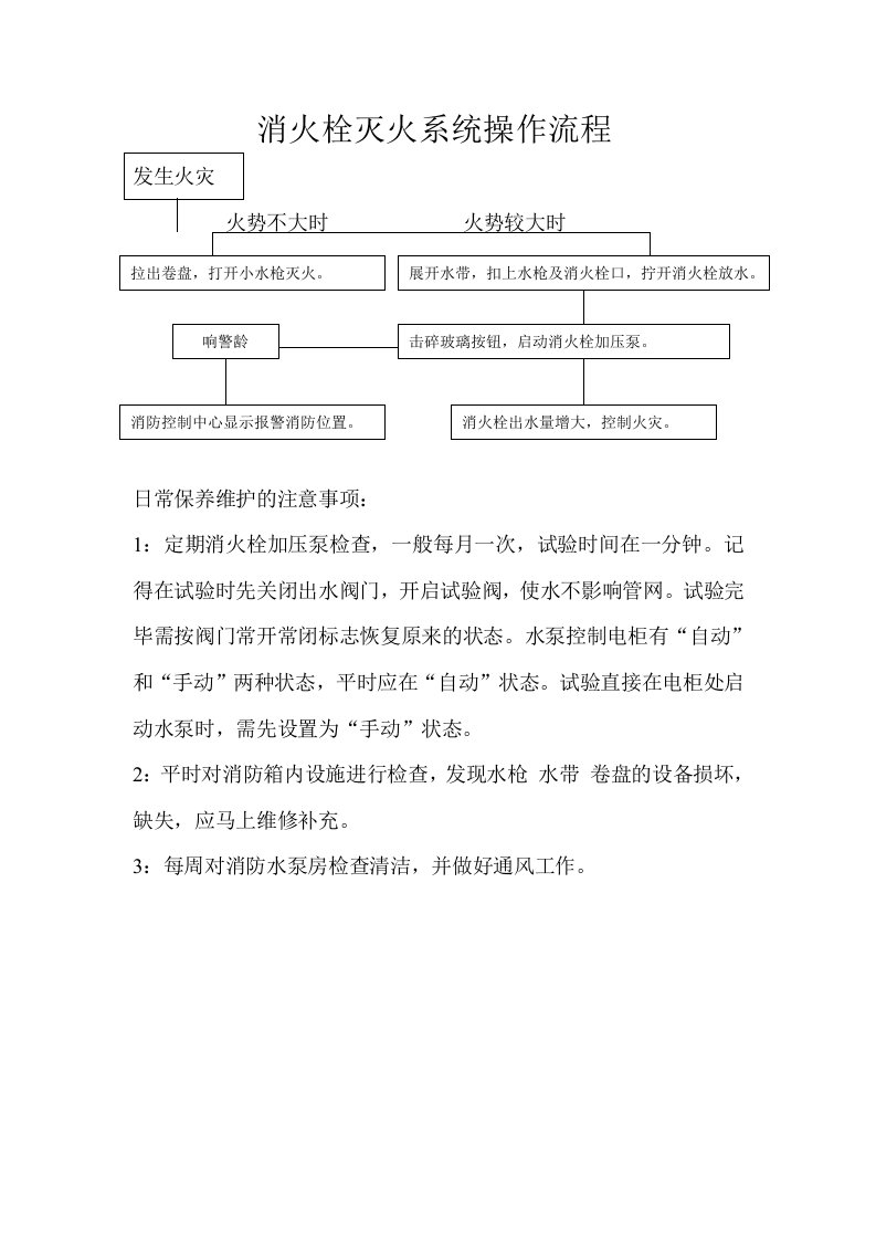 消火栓灭火系统操作流程