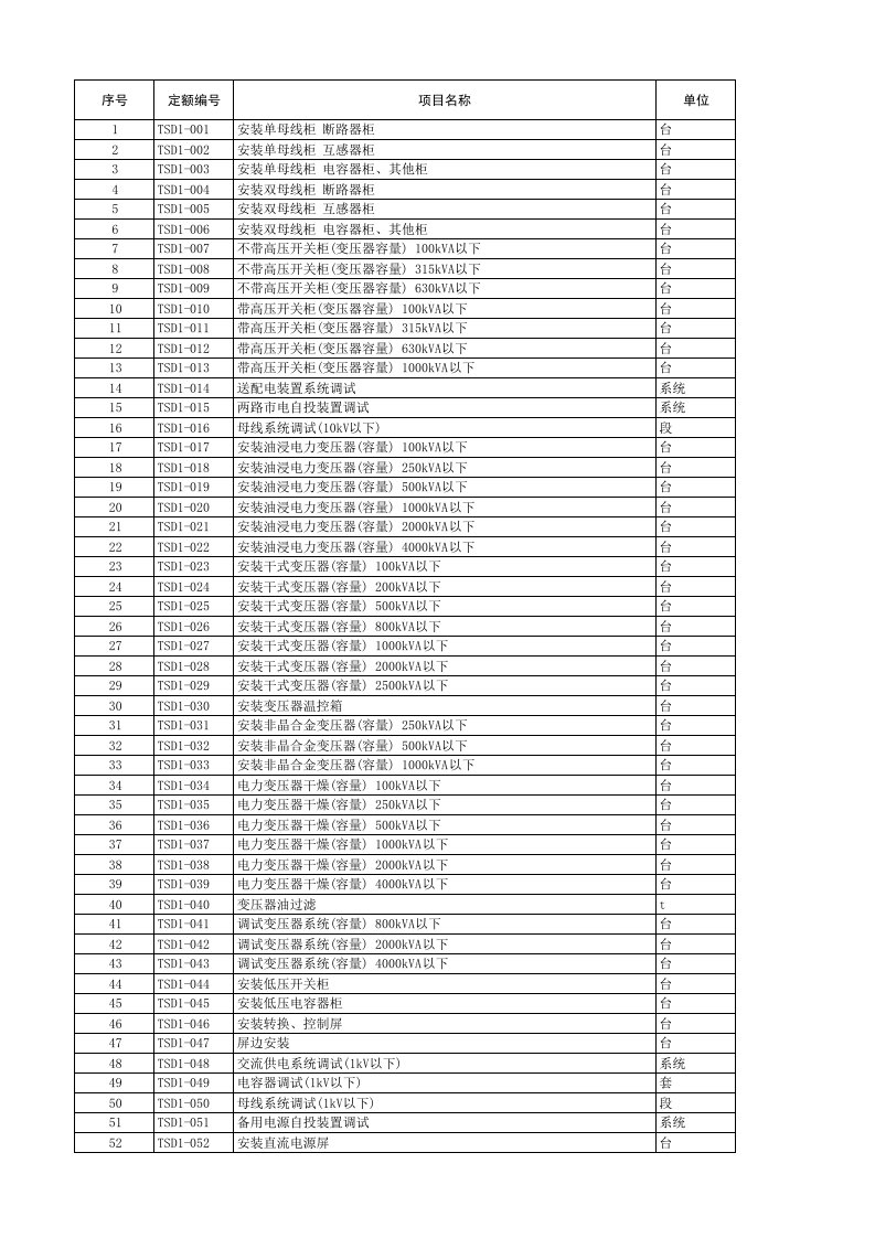 (excel版)工信部通信2016