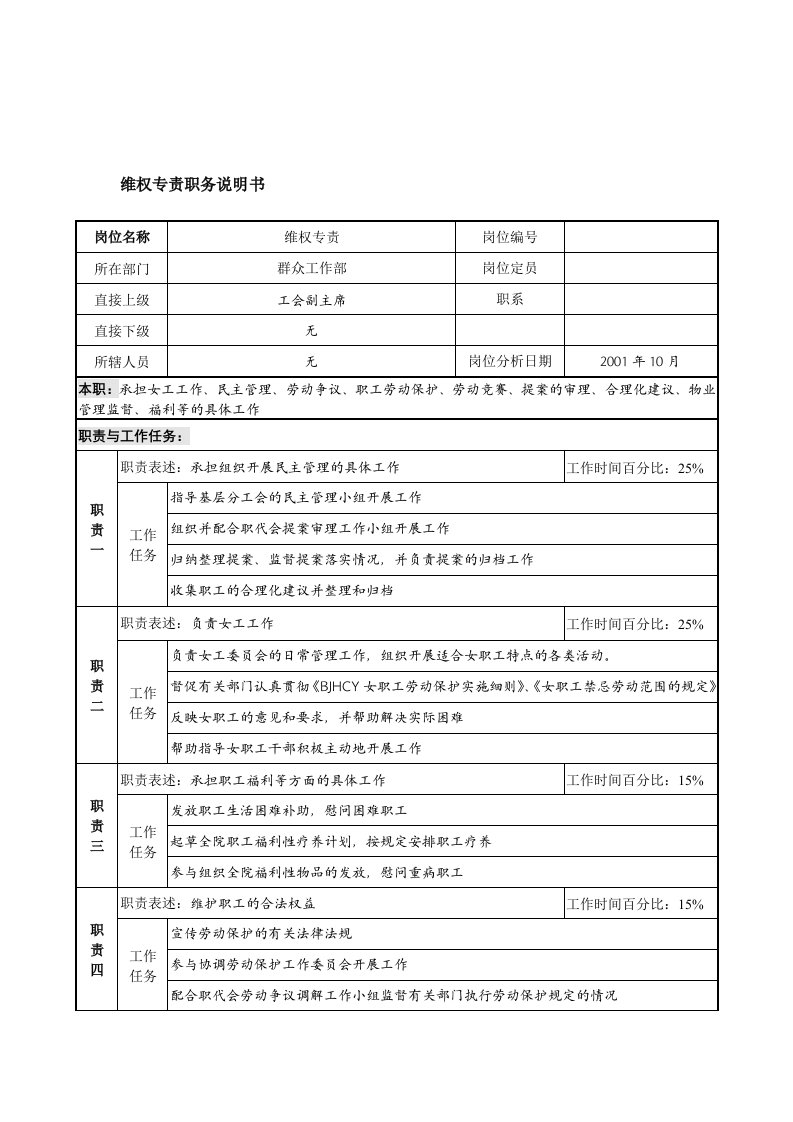 航材院群众工作部维权专责职务说明书