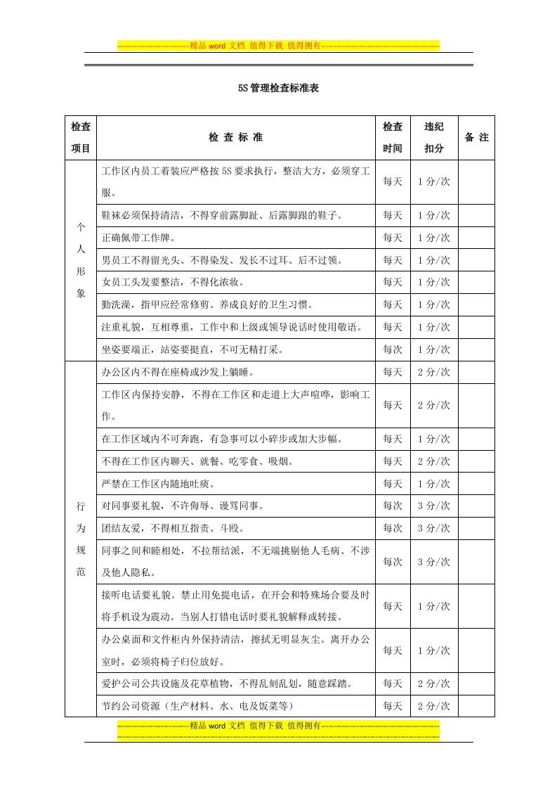 5S管理检查标准表