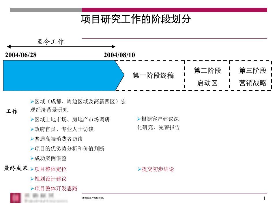 成都中海国际社区项目整体定位研究