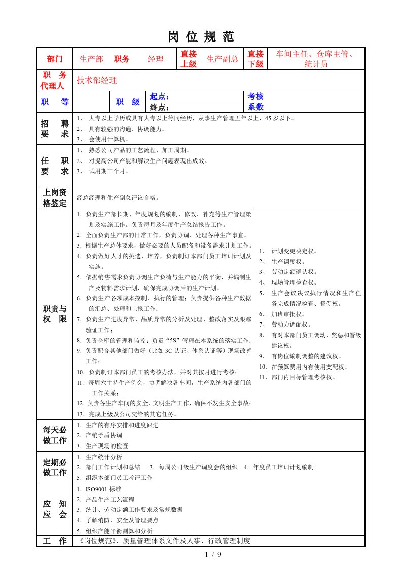 宁波某实业公司生产部岗位细则