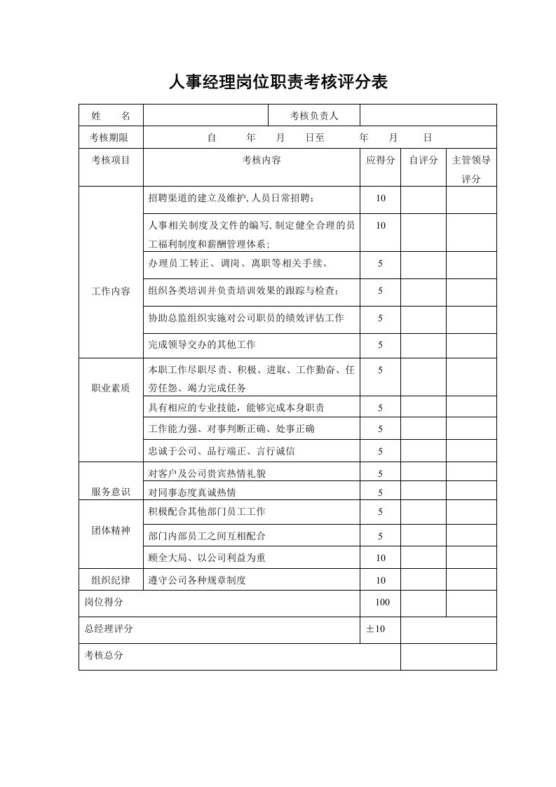 岗位绩效考核评分表