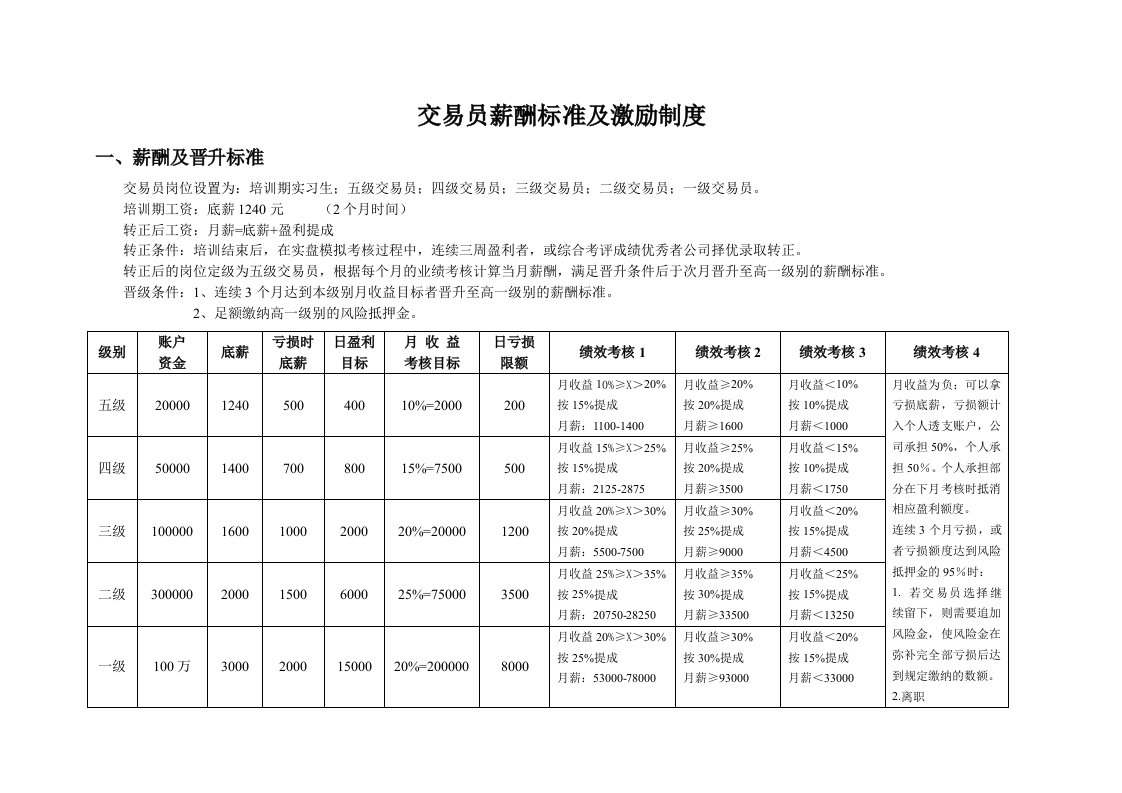 操盘手薪酬激励制度