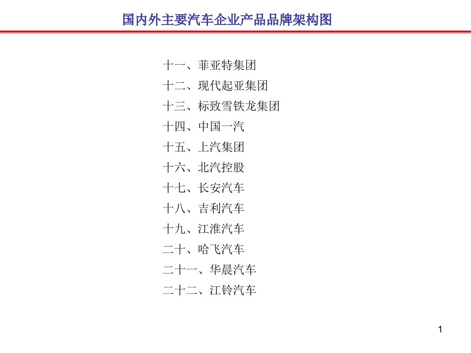 国内外汽车品牌架构图