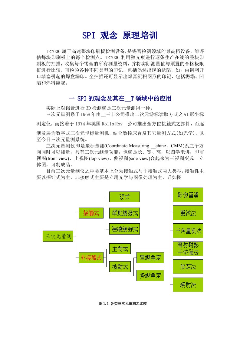 【SMT资料】SPI观念原理培训教材