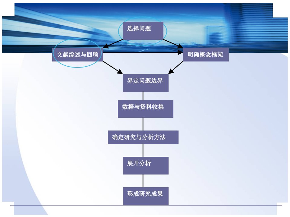 教学课件第五讲次级资料收集