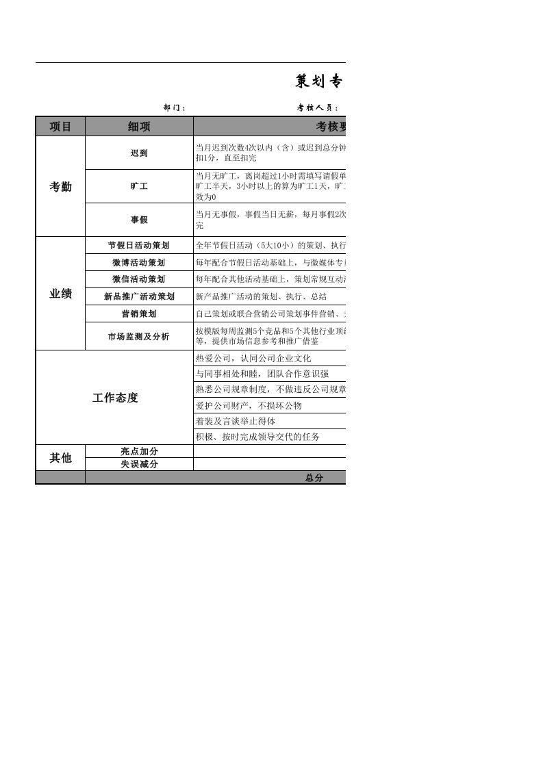 市场部绩效考核表模板