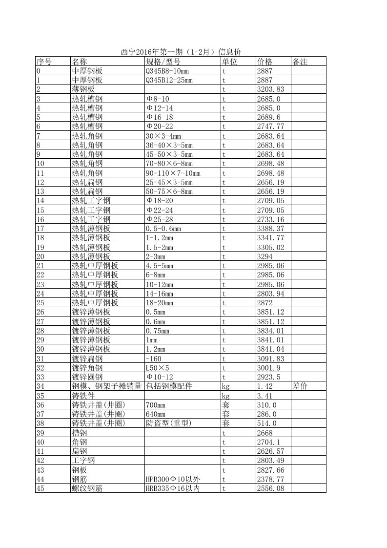 西宁2024年第一期12月建设工程材料信息价