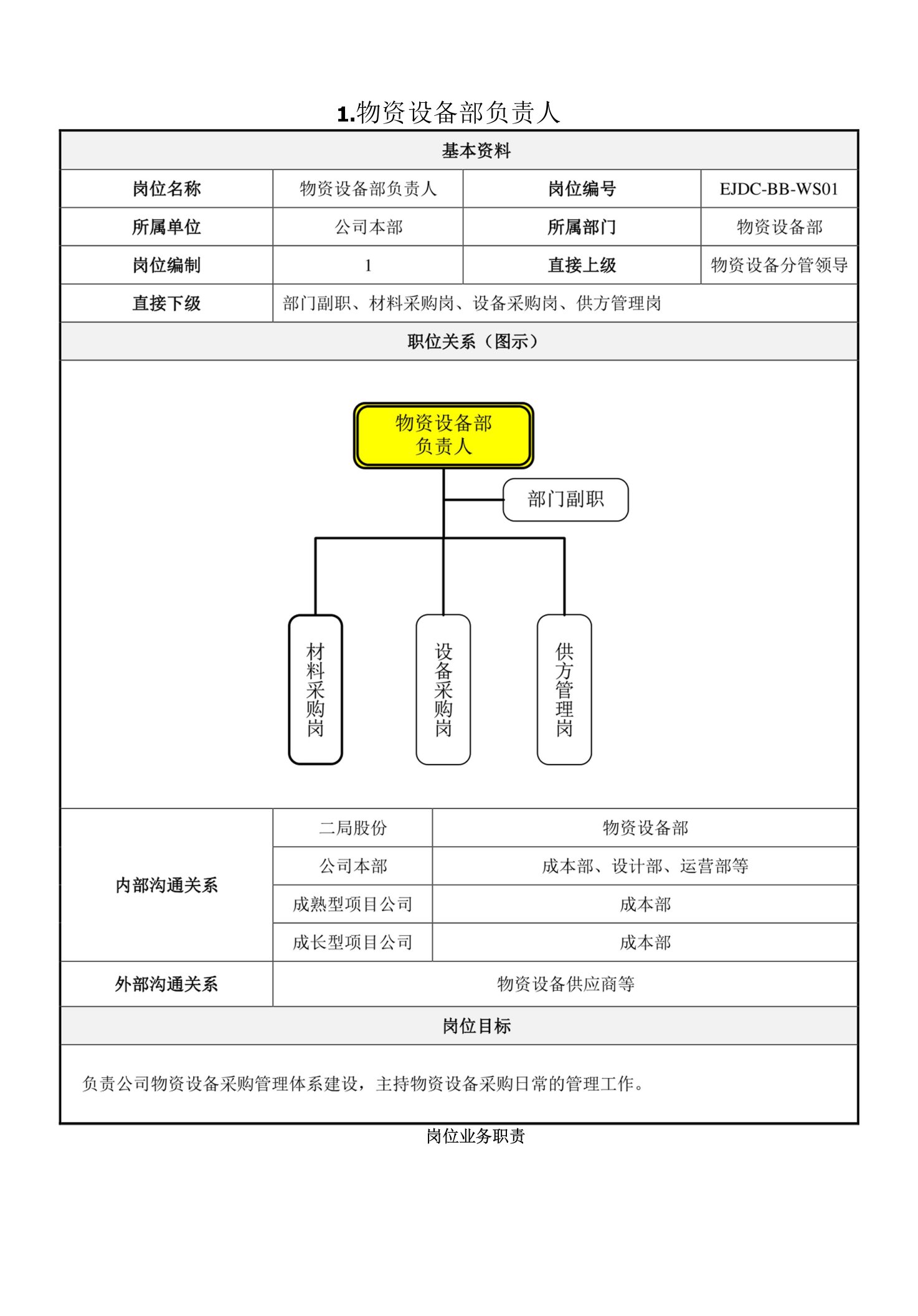 11中铁二局地产岗位责任书-本部-物资设备部