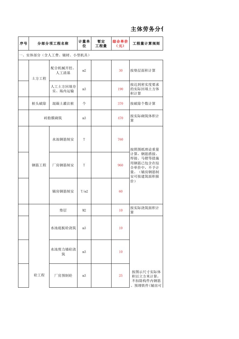 主体劳务分包工程施工综合单价表