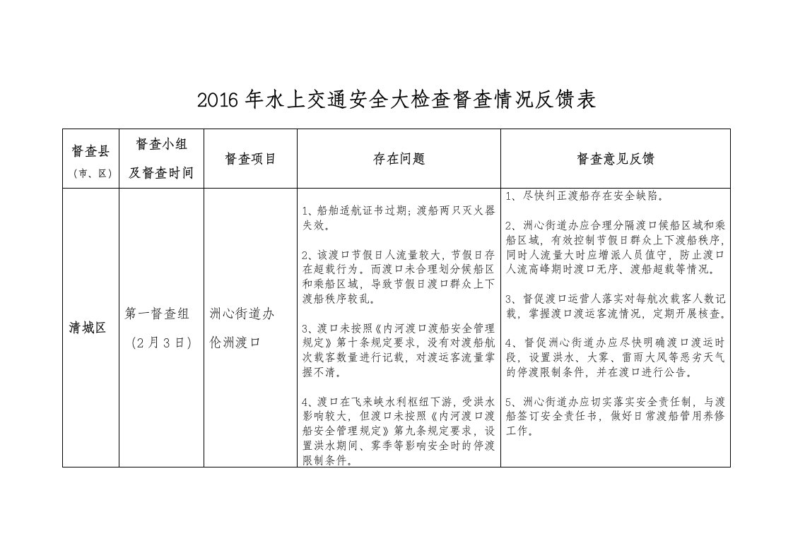 水上交通安全大检查督查情况反馈表