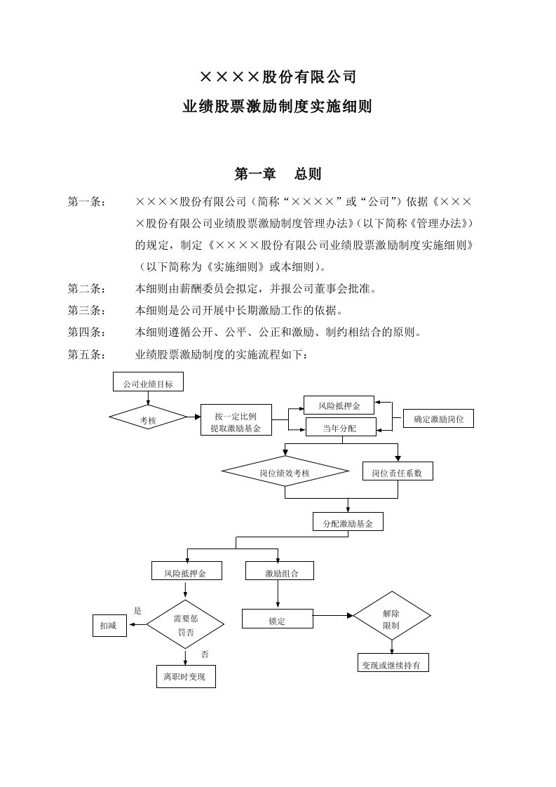 业绩股票激励制度实施细则