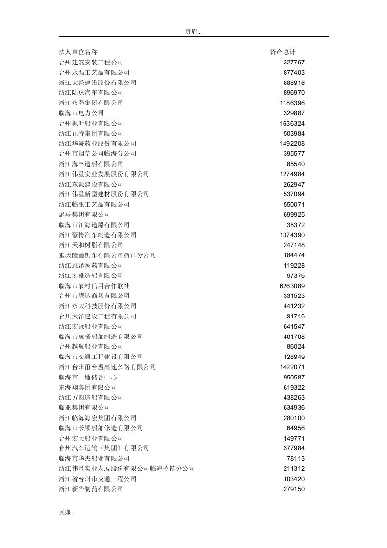 临海实力百强企业