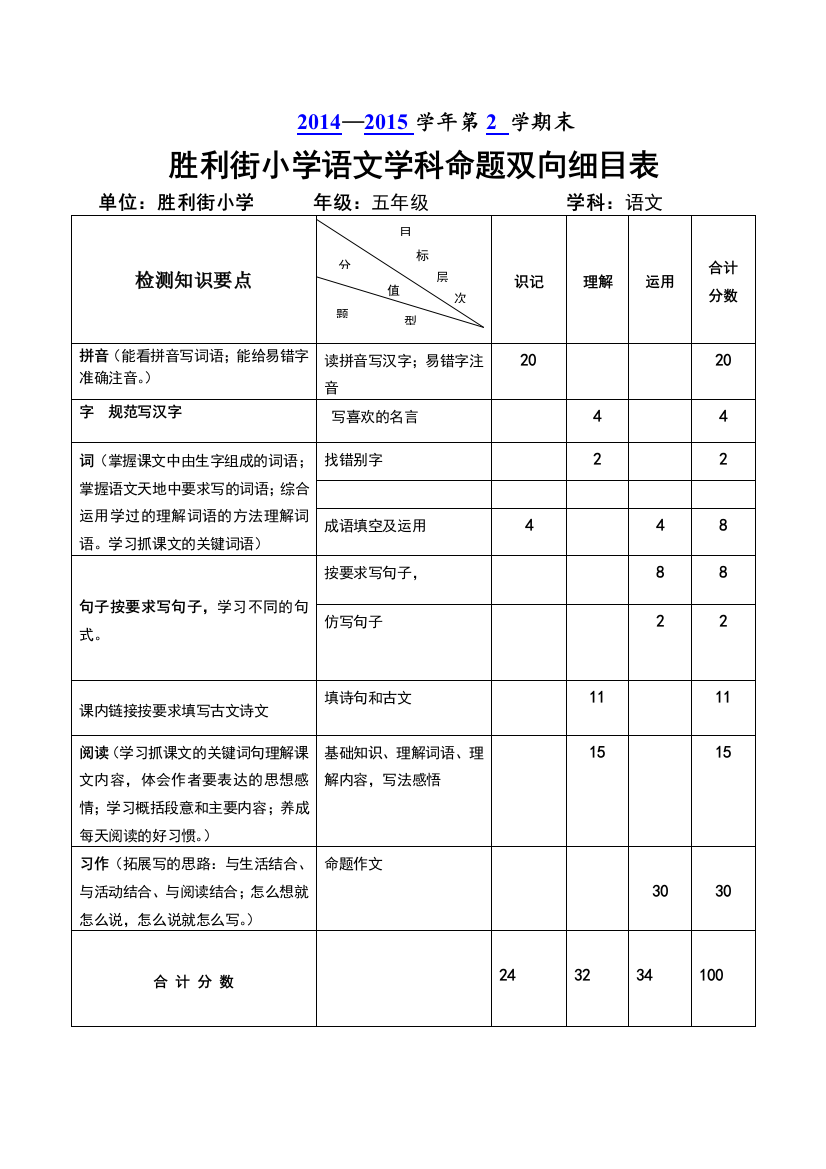 五年级下双向细目表