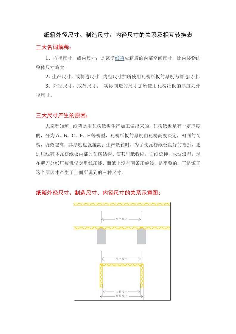 纸箱外径尺寸、制造尺寸、内径尺寸的关系及相互转换表