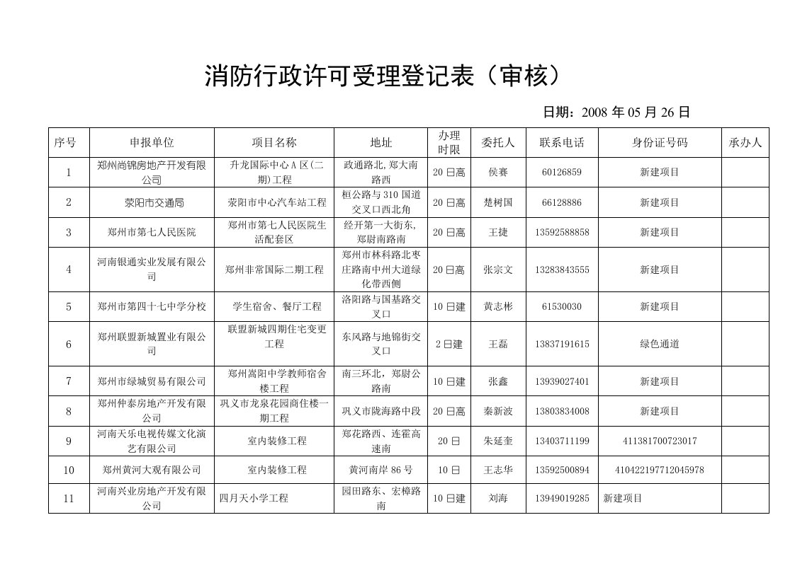 消防行政许可受理登记表(审核)