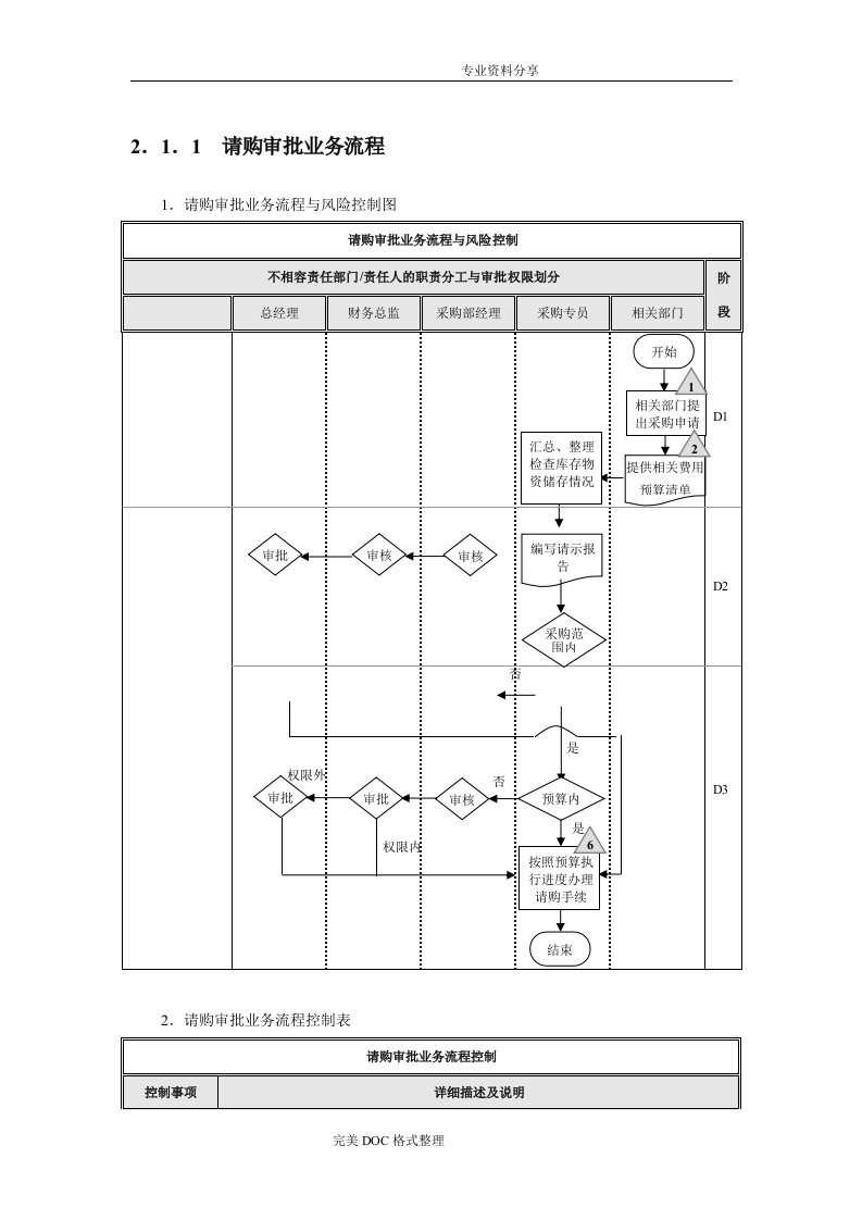 企业采购流程图