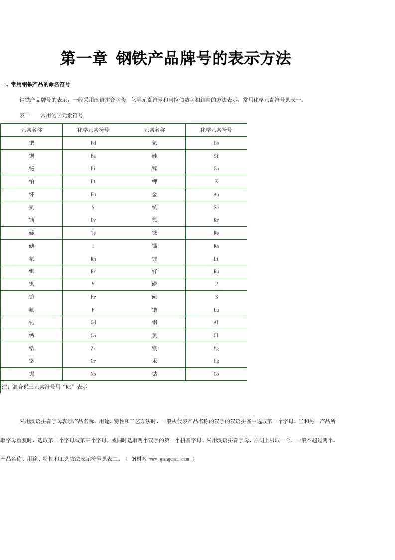 中国钢材标号大全