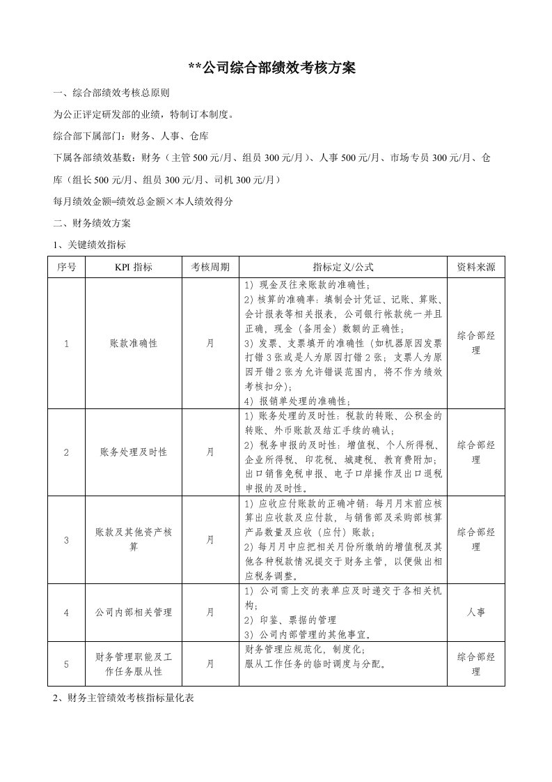 公司绩效考核方案(综合部)