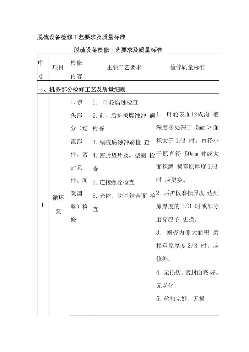 脱硫设备检修工艺要求及质量标准