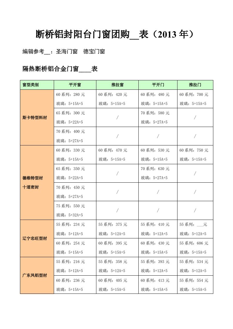 断桥铝封阳台门窗团购价格表(2013年)