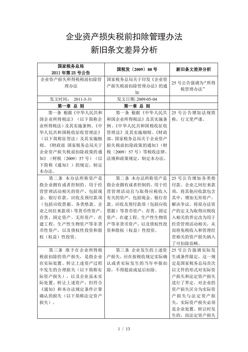 企业资产损失税前扣除管理办法新旧条文差异分析