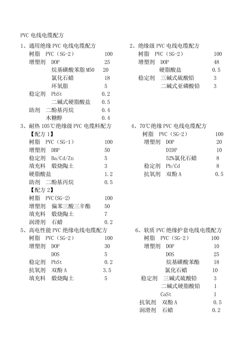 PVC电线电缆配方