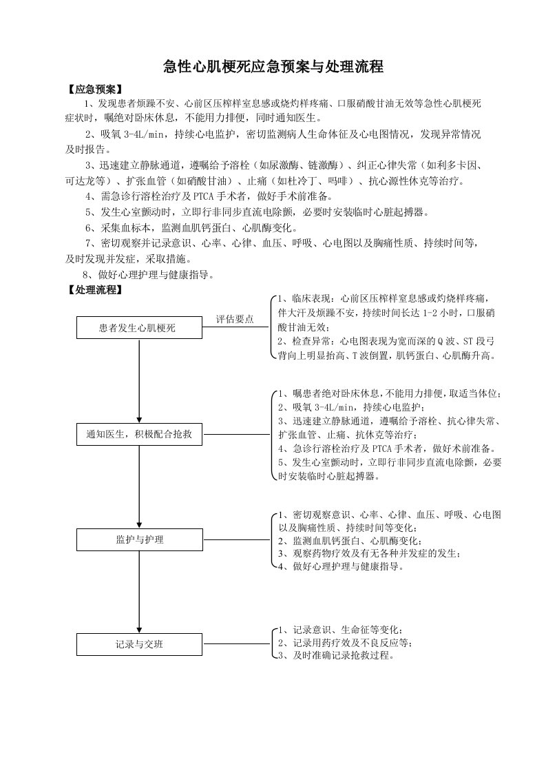 8、急性心肌梗死应急预案与处理流程