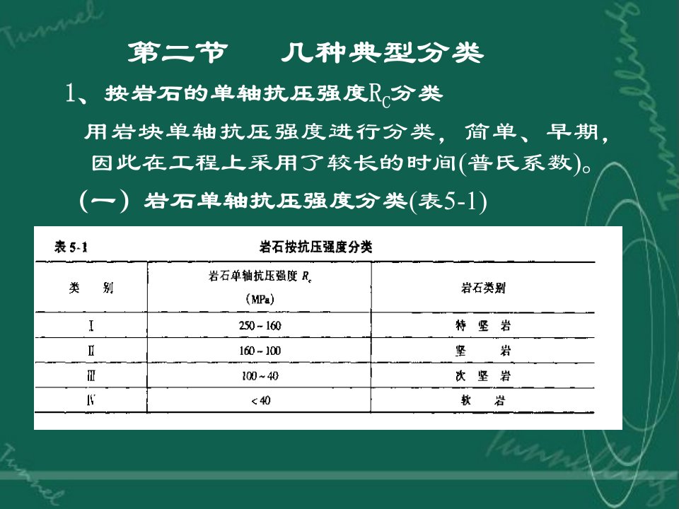 岩体力学第五章工程岩体分类第二节几种典型分类