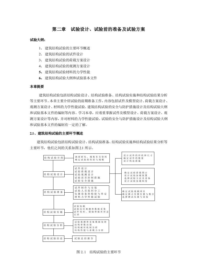 结构试验设计