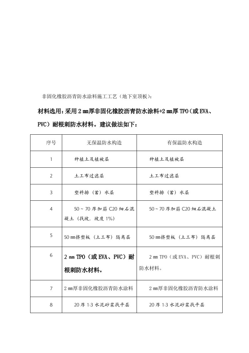 地下室顶板非固化橡胶沥青防水涂料施工工艺