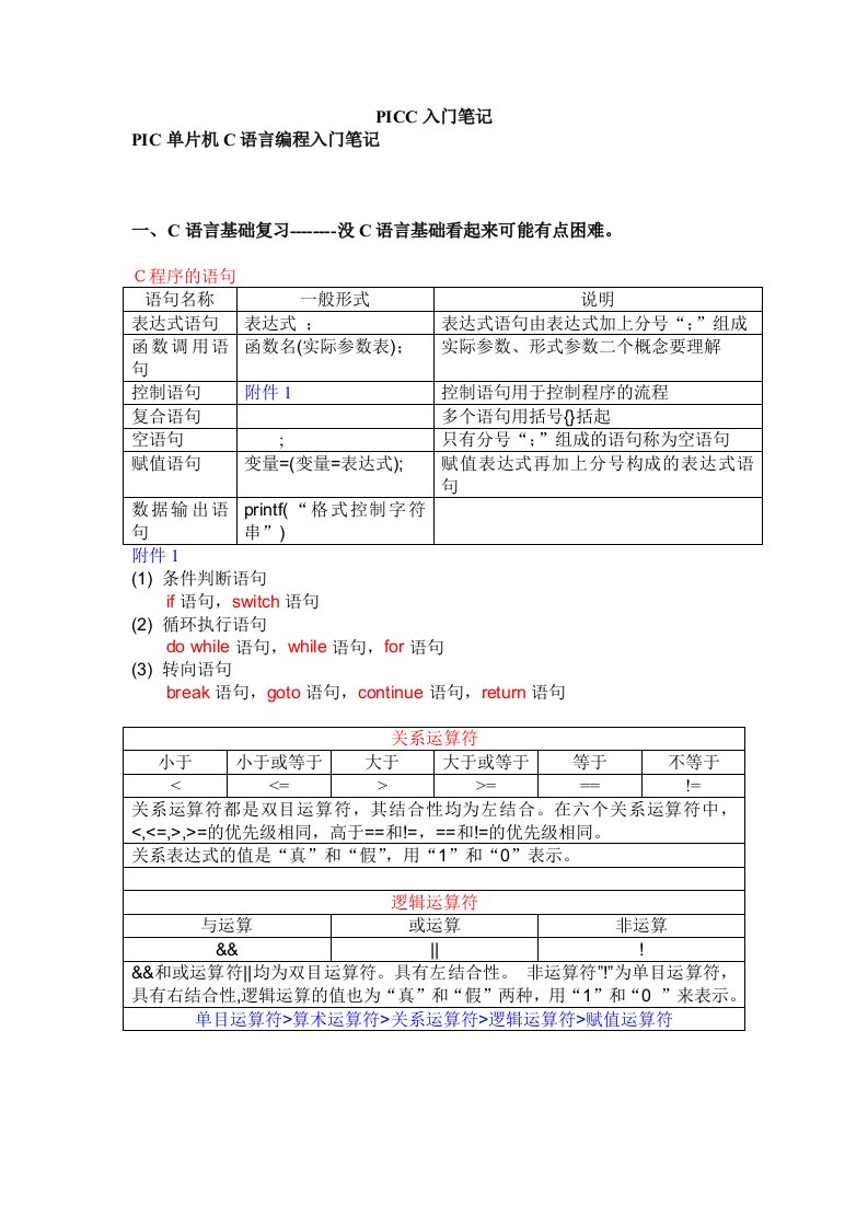 PIC单片机C语言编程入门(课件)