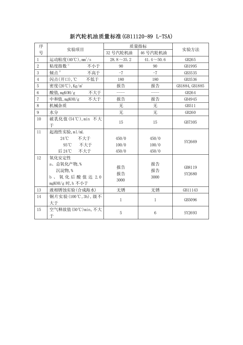 油质质量标准