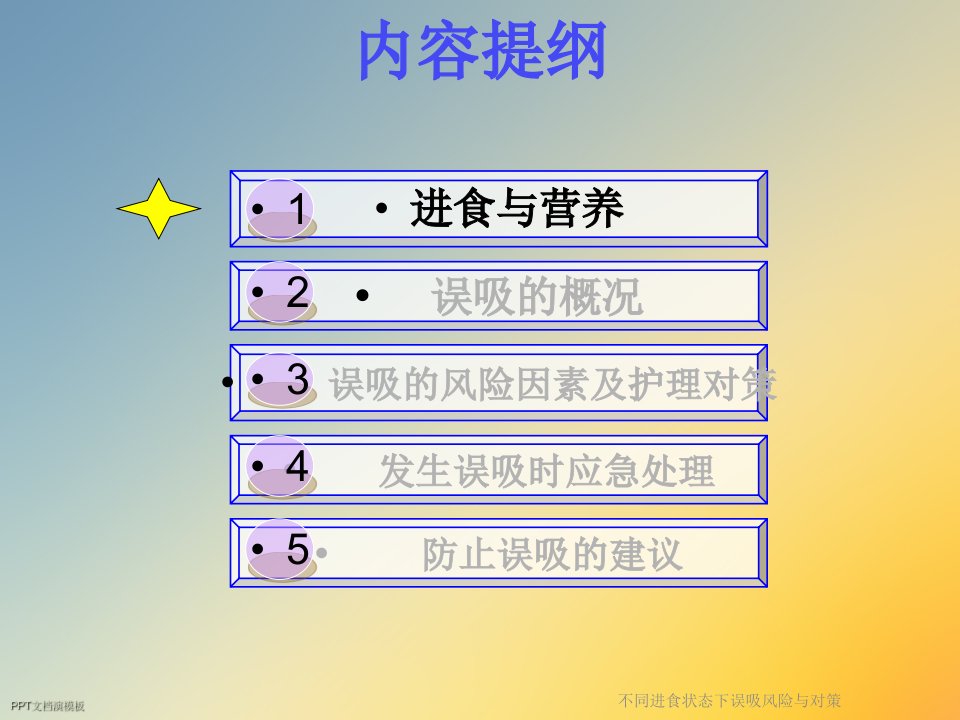 不同进食状态下误吸风险与对策课件