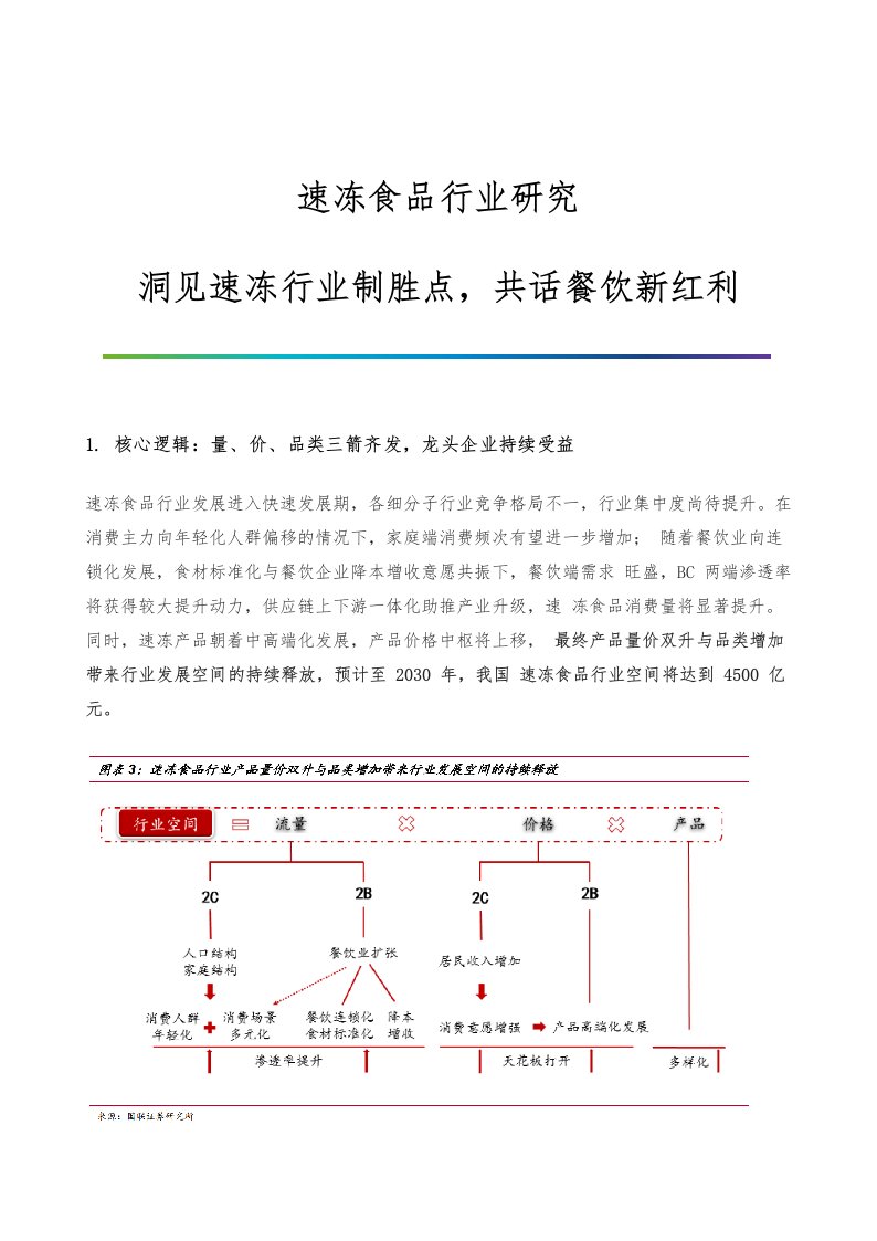 速冻食品行业研究-洞见速冻行业制胜点，共话餐饮新红利