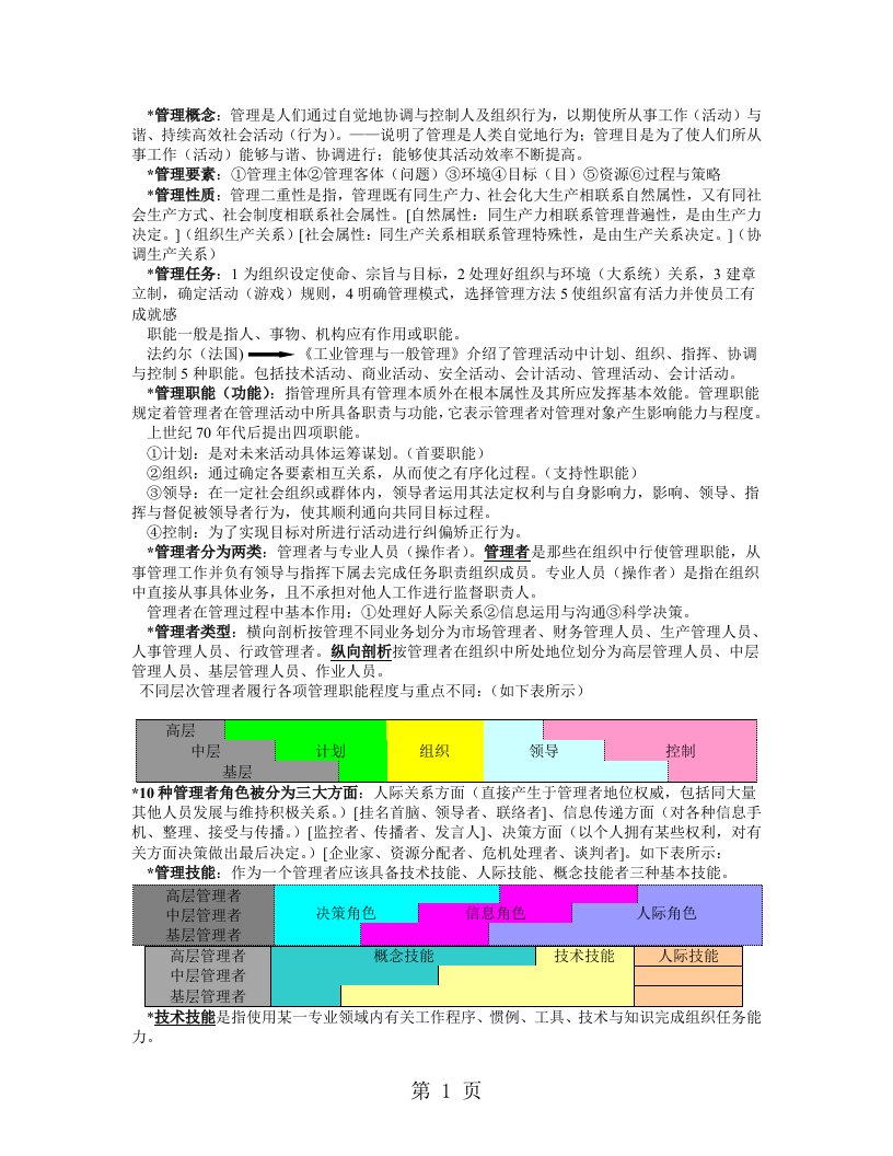 管理学课程总结概述