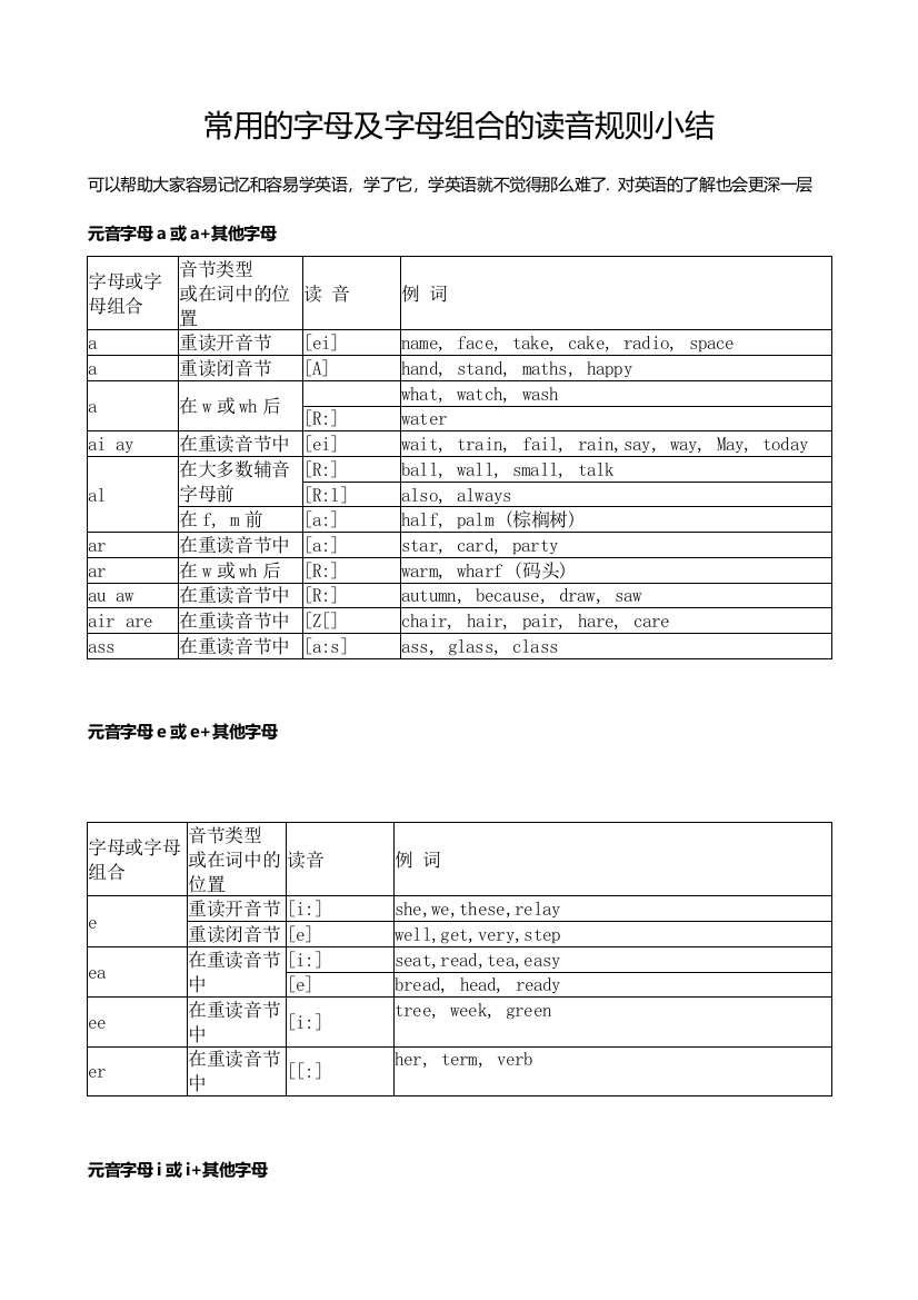 常用字母及字母组合发音