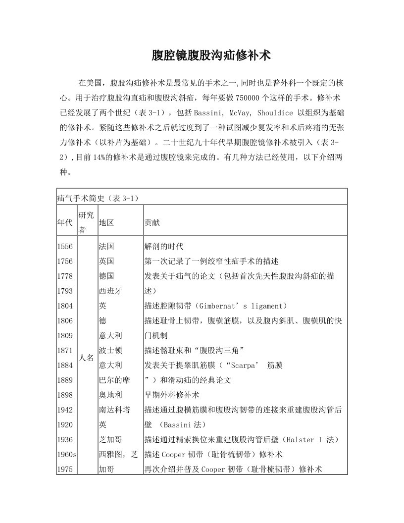 腹腔镜腹股沟疝修补术