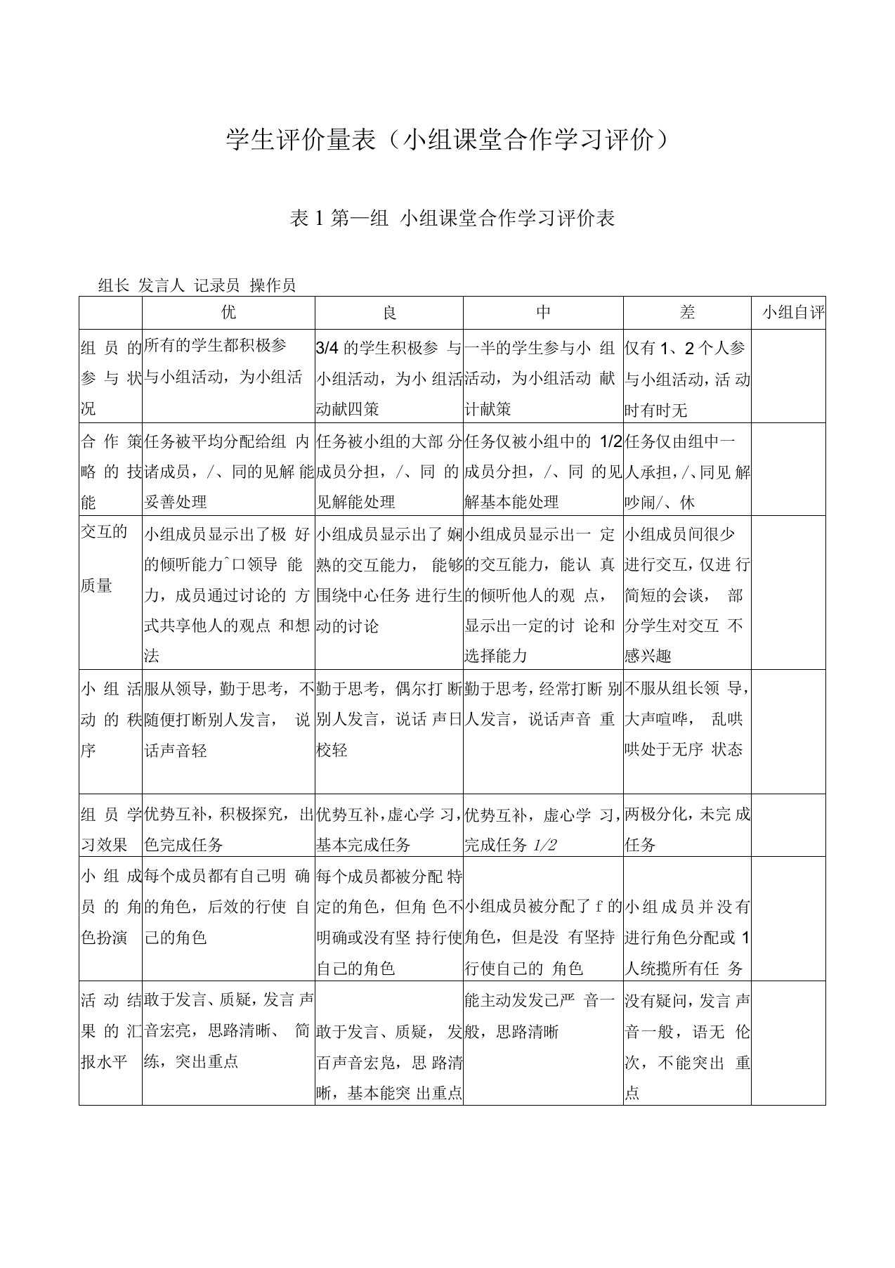 小组课堂合作学习评价表