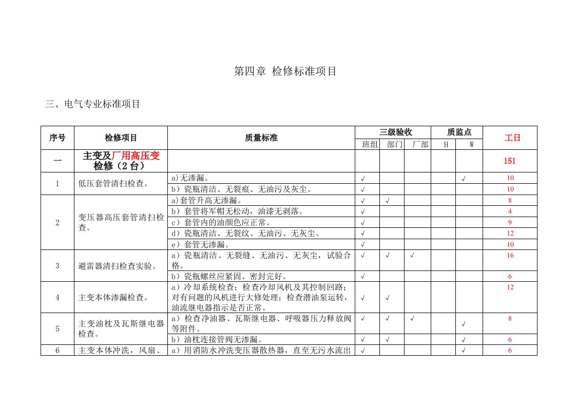 电厂检修工日统计