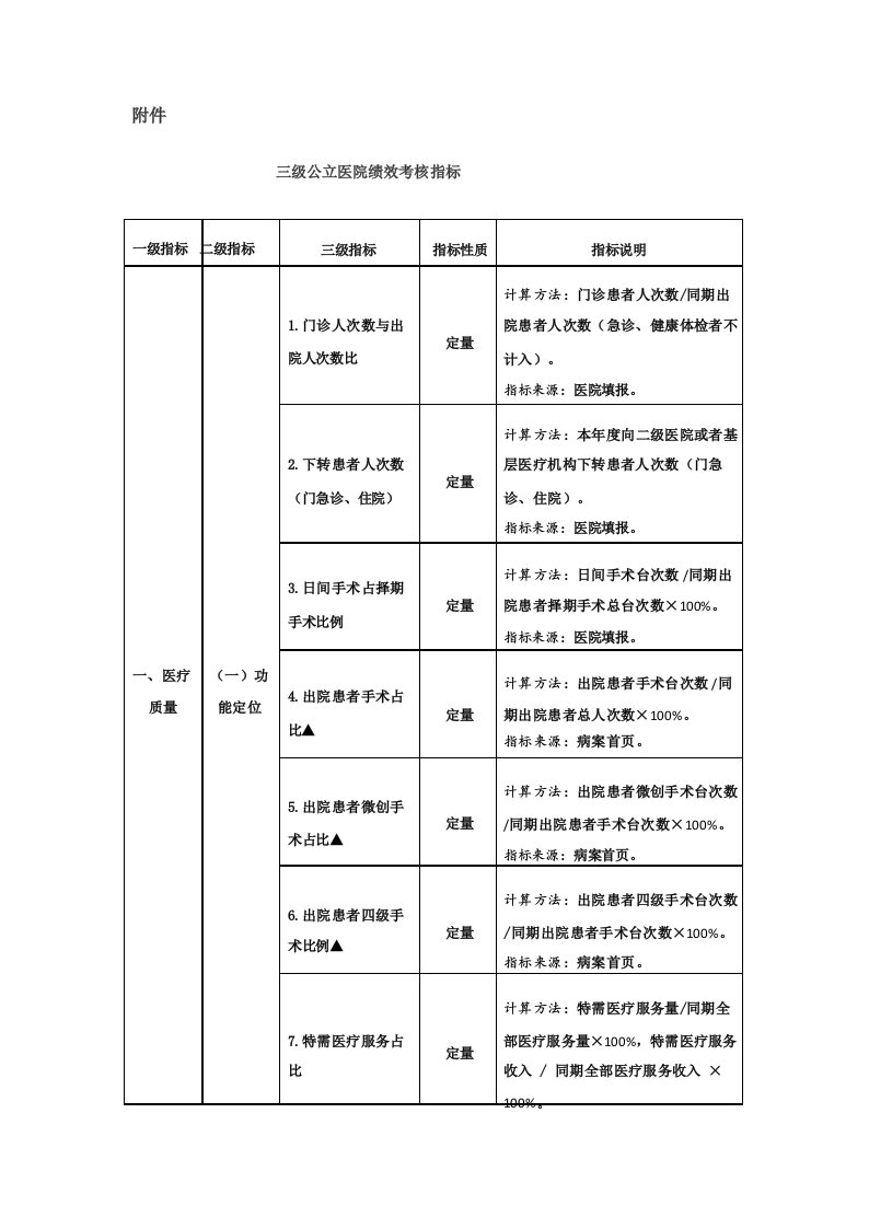 三级公立医院绩效考核指标