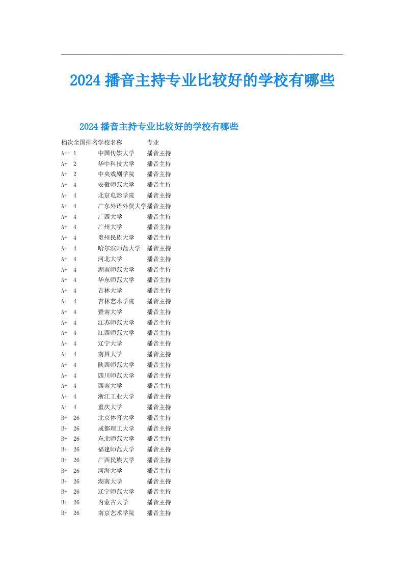 2024播音主持专业比较好的学校有哪些