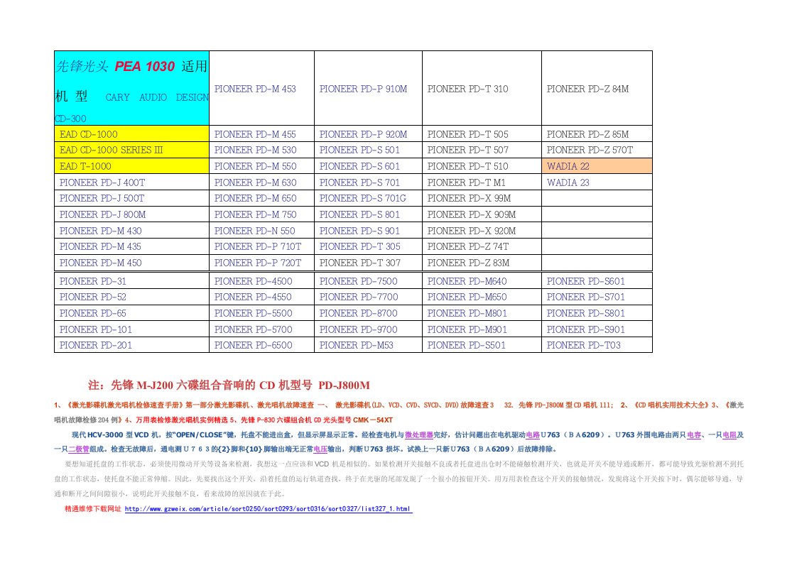 先锋光头PEA-1030适用机型