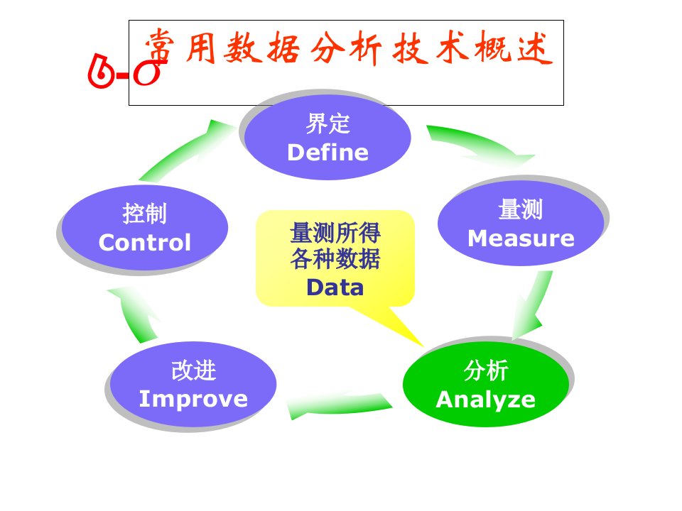 质量管理技术培训