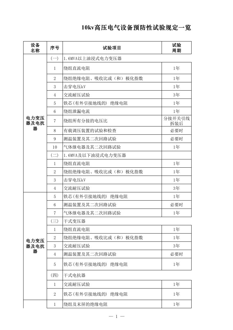 10kv变电所电气设备预防性试验项目与周期