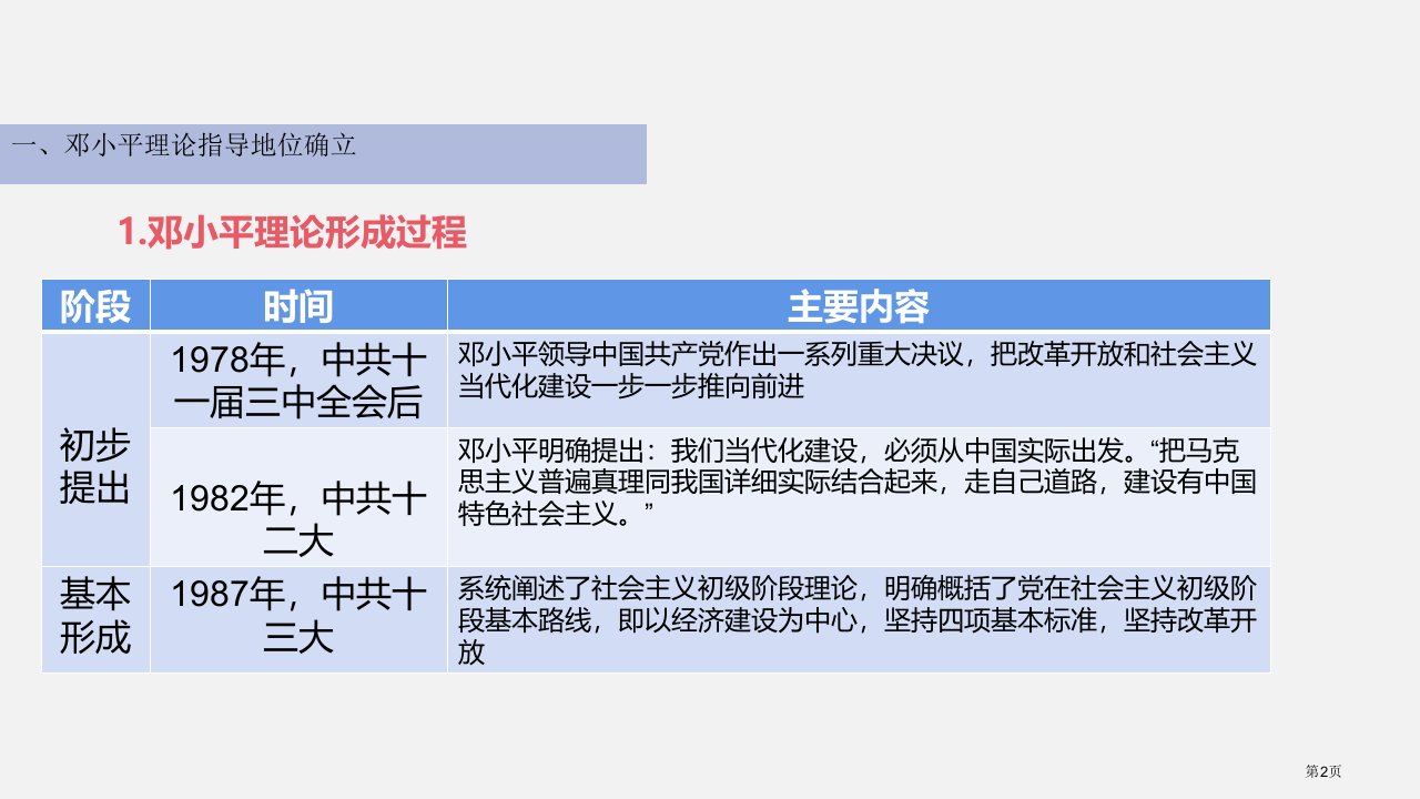 建设中国特色社会主义教学课件市公开课一等奖省优质课获奖课件