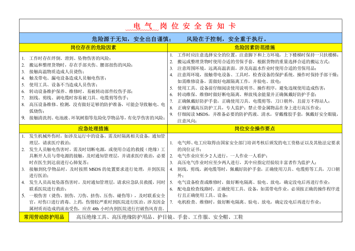 岗位安全告知卡