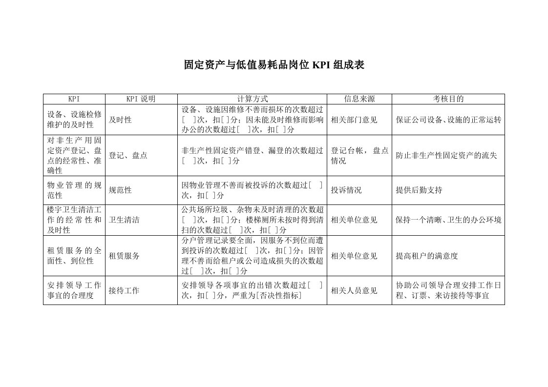 推荐-二滩水电开发公司服务部固定资产与低值易耗品岗位KPI组成表