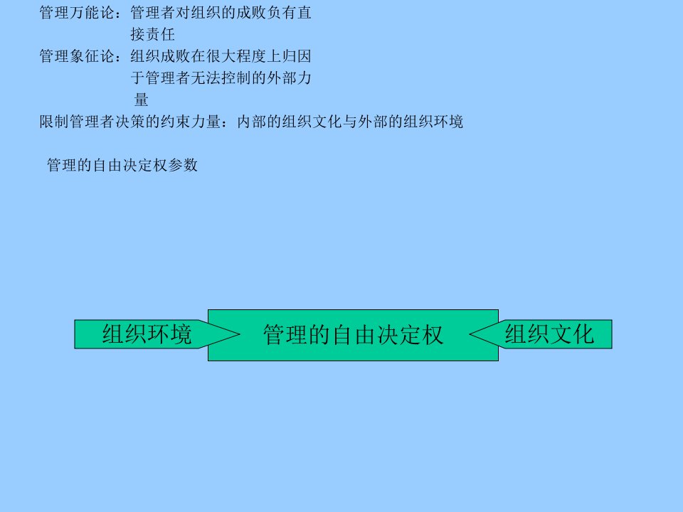 管理学原理(1)